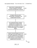 Scanning Mirror Control diagram and image