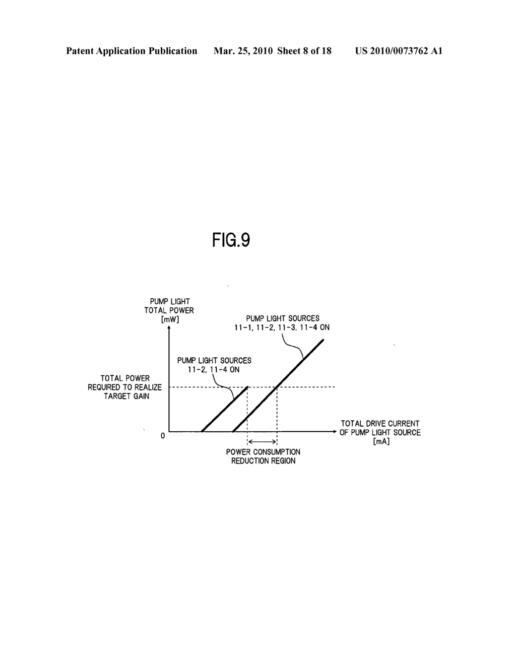 Raman amplifier and control method thereof - diagram, schematic, and image 09