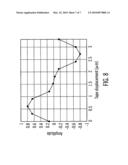 RECOVERING SERVO INFORMATION FROM A SYNCHRONOUS SERVO CHANNEL diagram and image