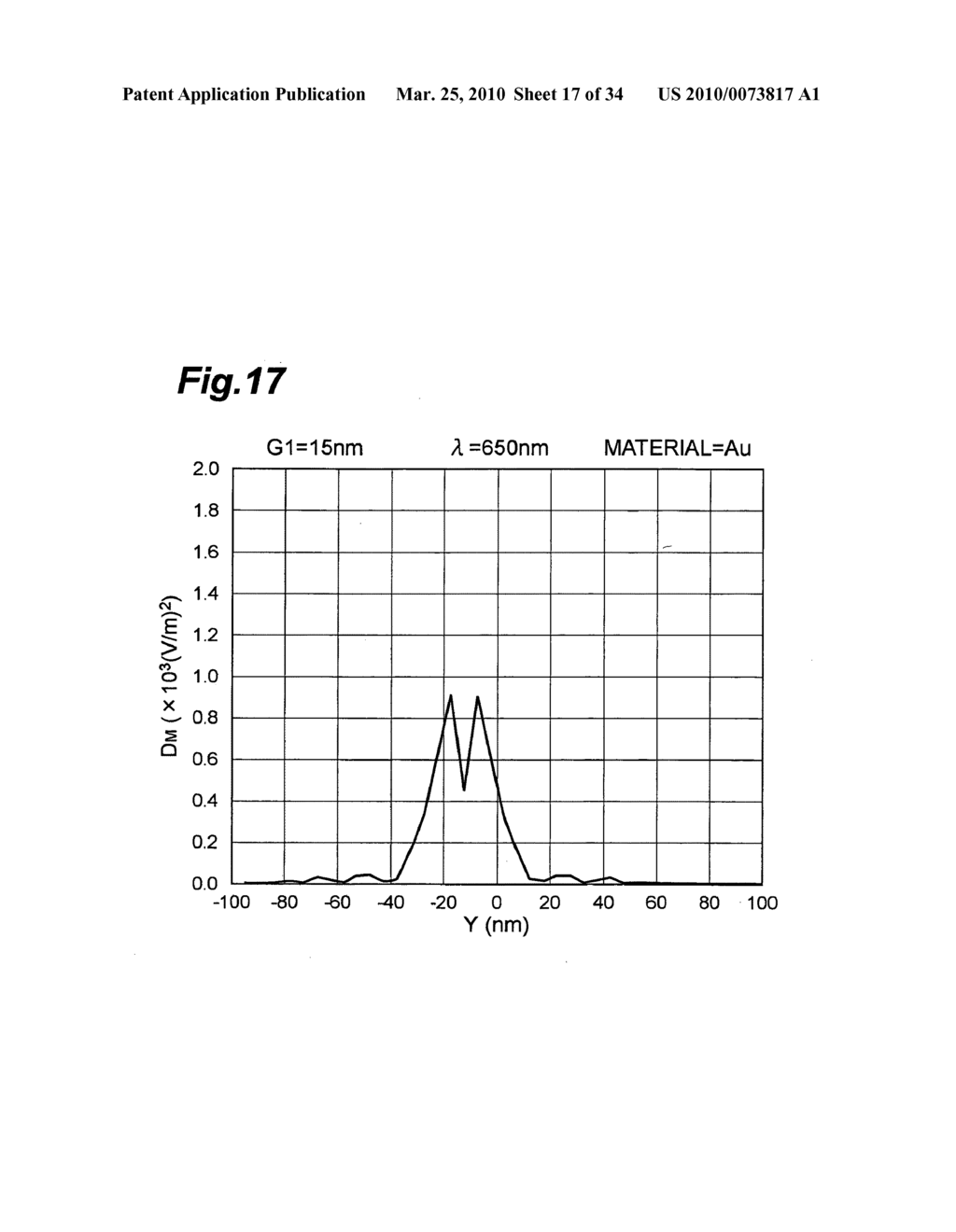 PLASMON ANTENNA FOR THERMALLY ASSISTED MAGNETIC HEAD - diagram, schematic, and image 18