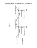 ELECTRIC POWER SUPPLY CIRCUIT AND PAM CONTROL METHOD FOR THE SAME diagram and image