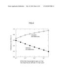 NONVOLATILE SEMICONDUCTOR STORAGE DEVICE diagram and image