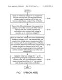 MEMORY AND METHOD FOR PROGRAMMING THE SAME diagram and image