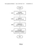 FLOW CONTROL METHOD, TRANSMITTING TERMINAL DEVICE USED IN SAME, RECEIVING TERMINAL DEVICE AND PACKET TRANSFER SYSTEM diagram and image