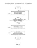 FLOW CONTROL METHOD, TRANSMITTING TERMINAL DEVICE USED IN SAME, RECEIVING TERMINAL DEVICE AND PACKET TRANSFER SYSTEM diagram and image