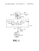 Wireless emergency services protocols translator between ansi-41 and VoIP emergency services protocols diagram and image