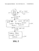 Wireless emergency services protocols translator between ansi-41 and VoIP emergency services protocols diagram and image