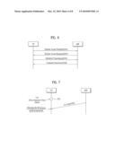 METHOD FOR TRANSMITTING AND RECEIVING SIGNALS IN CONSIDERATION OF TIME ALIGNMENT TIMER AND USER EQUIPMENT FOR THE SAME diagram and image