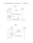 METHOD FOR TRANSMITTING AND RECEIVING SIGNALS IN CONSIDERATION OF TIME ALIGNMENT TIMER AND USER EQUIPMENT FOR THE SAME diagram and image