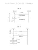 METHOD FOR TRANSMITTING AND RECEIVING SIGNALS IN CONSIDERATION OF TIME ALIGNMENT TIMER AND USER EQUIPMENT FOR THE SAME diagram and image