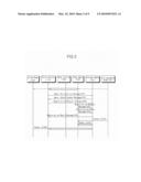 APPARATUS FOR CONTROLLING HANDOVER BETWEEN HETEROGENEOUS NETWORKS, METHOD OF PERFORMING HANDOVER BETWEEN HETEROGENEOUS NETWORKS, AND MOBILE ROUTER diagram and image