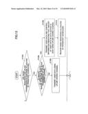 MOBILE STATION, BASE STATION, RADIO COMMUNICATION SYSTEM, AND COMMUNICATION CONTROL METHOD diagram and image