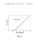 Thulium Laser Pumped Mid-IR Source With Multi-Spectral Line Output diagram and image