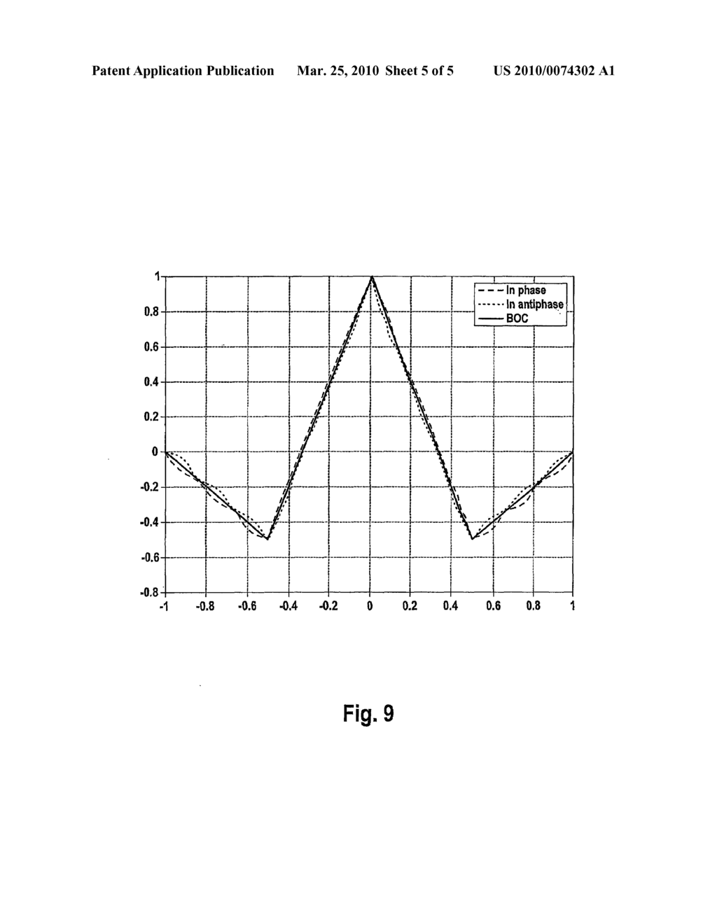 METHOD AND GENERATOR FOR GENERATING A SPREAD-SPECTRUM SIGNAL - diagram, schematic, and image 06