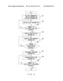 VIDEO ENCODING METHOD AND APPARATUS, AND VIDEO DECODING APPARATUS diagram and image