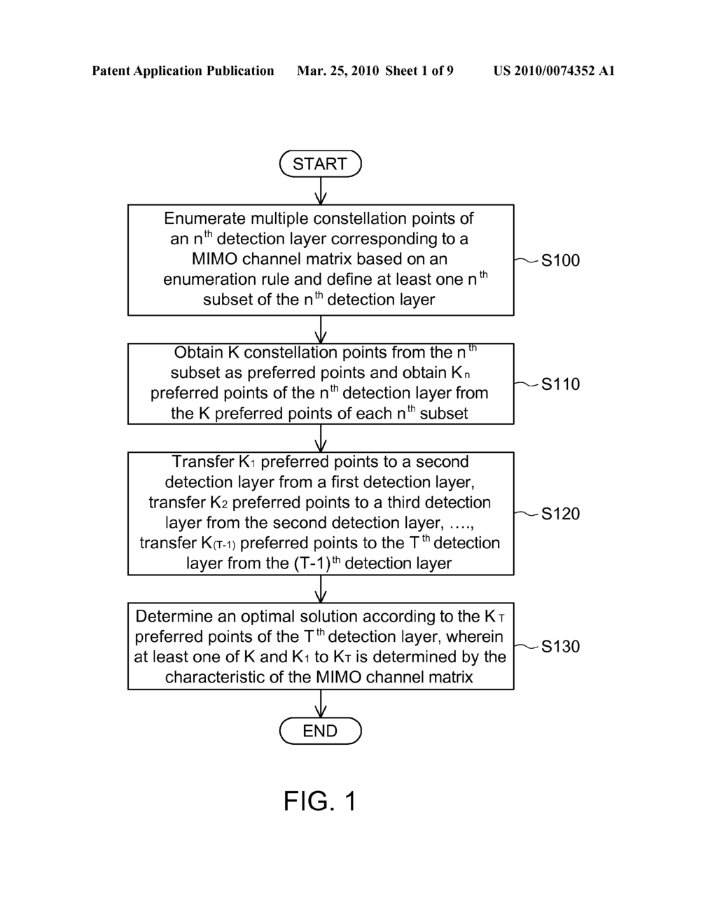 SPHERE DECODING METHOD APPLIED TO MULTI-INPUT MULTI-OUTPUT (MIMO) CHANNEL - diagram, schematic, and image 02