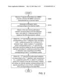 SPHERE DECODING METHOD APPLIED TO MULTI-INPUT MULTI-OUTPUT (MIMO) CHANNEL diagram and image