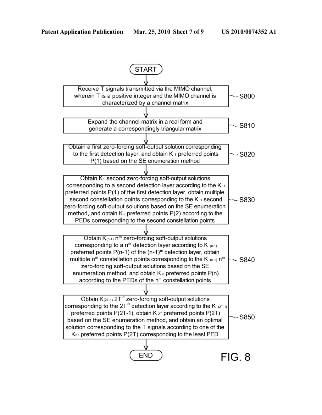 SPHERE DECODING METHOD APPLIED TO MULTI-INPUT MULTI-OUTPUT (MIMO) CHANNEL - diagram, schematic, and image 08