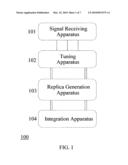 Tuning replica generation methods and apparatus for their most optimum performance in processing transient signals diagram and image