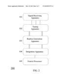 Tuning replica generation methods and apparatus for their most optimum performance in processing transient signals diagram and image