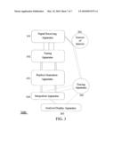 Tuning replica generation methods and apparatus for their most optimum performance in processing transient signals diagram and image