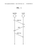 TIMESTAMPING METHOD AND APPARATUS FOR PRECISE NETWORK SYNCHRONIZATION diagram and image