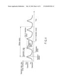 X-RAY COMPUTERIZED TOMOGRAPHY APPARATUS, BREATHING INDICATION APPARATUS AND MEDICAL IMAGING APPARATUS diagram and image