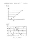 METHOD TO DETERMINE PHASE AND/OR AMPLITUDE BETWEEN INTERFERING, ADJACENT X-RAY BEAMS IN A DETECTOR PIXEL IN A TALBOT INTERFEROMETER diagram and image