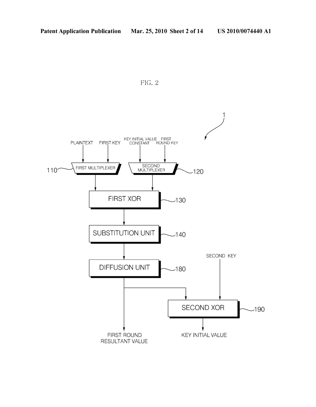 HIGH-SPEED PIPELINED ARIA ENCRYPTION APPARATUS - diagram, schematic, and image 03