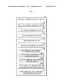 PERSONAL AUTHENTICATION SYSTEM AND PERSONAL AUTHENTICATION METHOD diagram and image