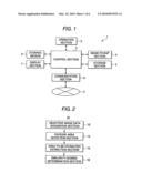Image recognition apparatus diagram and image