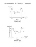 METHOD FOR DISCRIMINATING FOCUS QUALITY OF IMAGE PICKUP DEVICE diagram and image