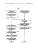 PHOTOGRAPHING APPARATUS AND METHOD, AND PROGRAM diagram and image