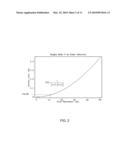 IN-LINE FIBER OPTIC MONITORS RESPONSIVE TO OPTICAL INTENSITY diagram and image