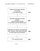 PRINTER, PRINTING METHOD AND PRINTER CALIBRATION METHOD diagram and image