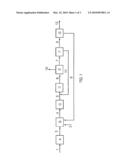 INTEGRATED PROCESSES FOR GENERATING CARBON MONOXIDE FOR CARBON NANOMATERIAL PRODUCTION diagram and image