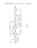 INTEGRATED PROCESSES FOR GENERATING CARBON MONOXIDE FOR CARBON NANOMATERIAL PRODUCTION diagram and image