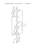 INTEGRATED PROCESSES FOR GENERATING CARBON MONOXIDE FOR CARBON NANOMATERIAL PRODUCTION diagram and image