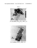 METHOD FOR MAKING NANOPARTICLES OF LITHIUM TRANSITION METAL PHOSPHATES diagram and image