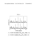 METHOD FOR MAKING NANOPARTICLES OF LITHIUM TRANSITION METAL PHOSPHATES diagram and image