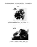 METHOD FOR MAKING NANOPARTICLES OF LITHIUM TRANSITION METAL PHOSPHATES diagram and image