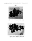 METHOD FOR MAKING NANOPARTICLES OF LITHIUM TRANSITION METAL PHOSPHATES diagram and image