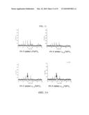 METHOD FOR MAKING NANOPARTICLES OF LITHIUM TRANSITION METAL PHOSPHATES diagram and image