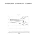 METHOD FOR MAKING NANOPARTICLES OF LITHIUM TRANSITION METAL PHOSPHATES diagram and image