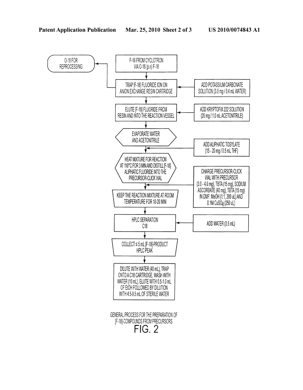 Novel Substrate Based PET Imaging Agents - diagram, schematic, and image 03