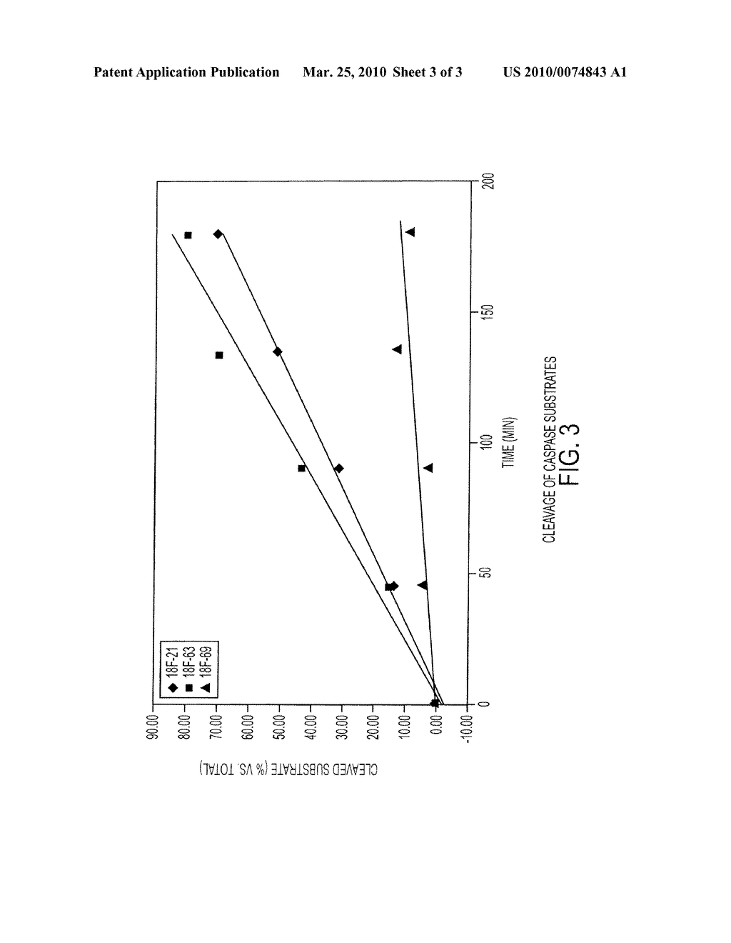 Novel Substrate Based PET Imaging Agents - diagram, schematic, and image 04