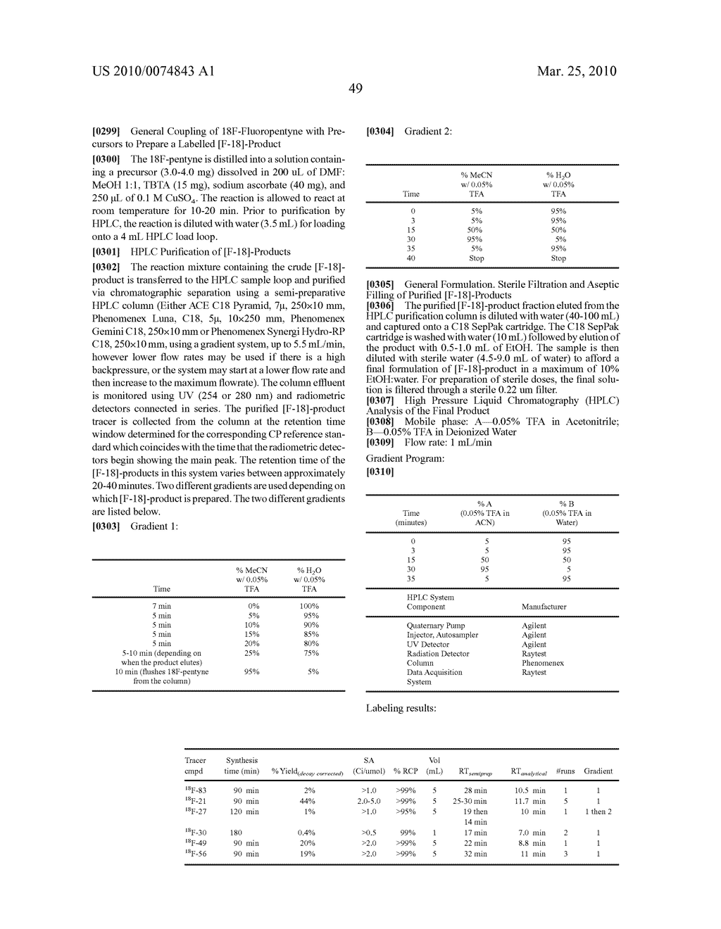 Novel Substrate Based PET Imaging Agents - diagram, schematic, and image 53