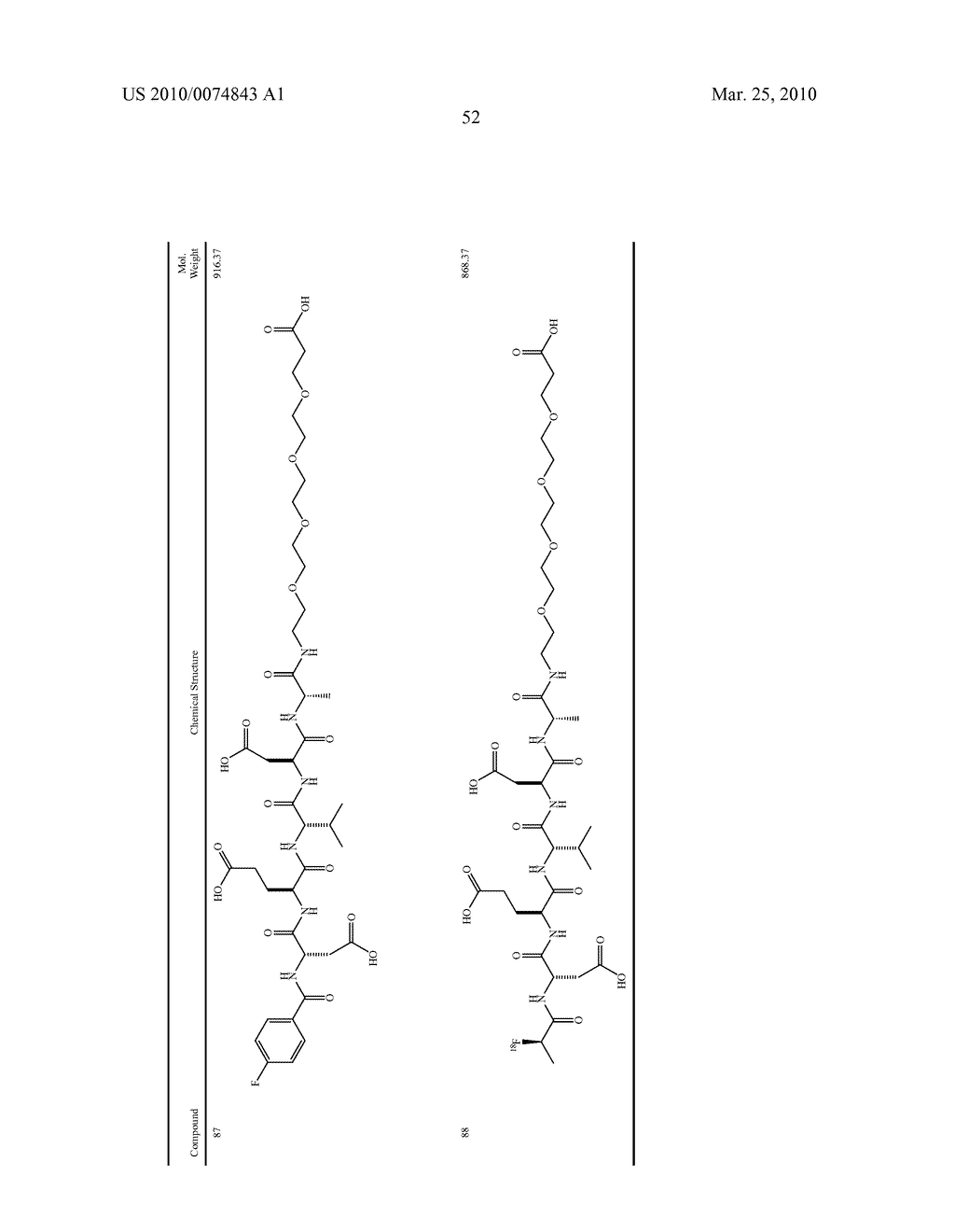 Novel Substrate Based PET Imaging Agents - diagram, schematic, and image 56