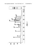 Probiotic infant products diagram and image