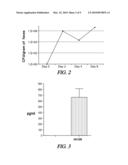 Probiotic infant products diagram and image